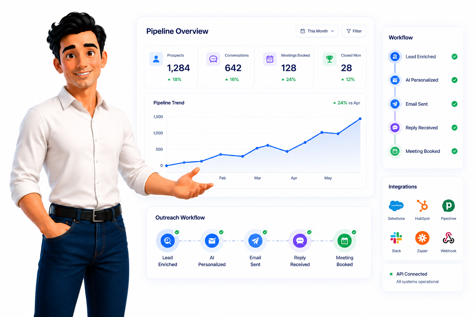 SAM pipeline overview