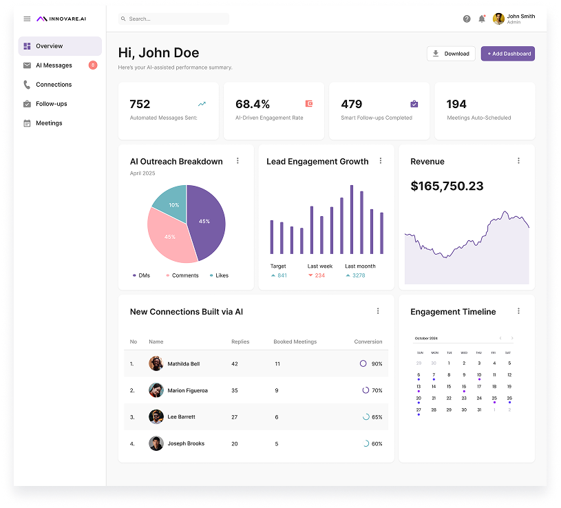 LinkedIn Authority & Leadership 19 Sample CRM Overview 1
